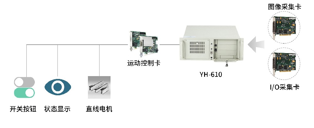 测试测试